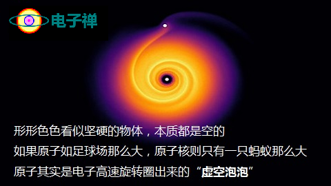【电子禅意美图】形形色色看似坚硬的物体,本质都是空的