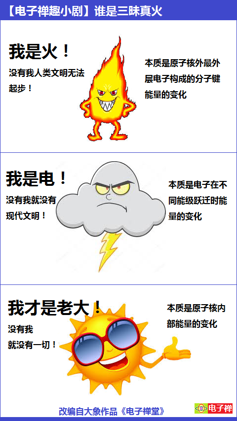 【电子禅趣小剧】谁是三昧真火?